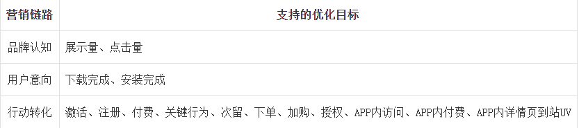 抖音广告优化目标 抖音广告优化目标