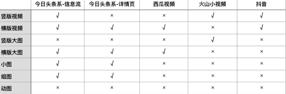 抖音广告素材 抖音广告素材
