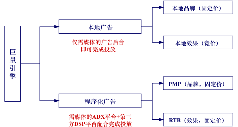 巨量引擎广告体系 巨量引擎广告体系