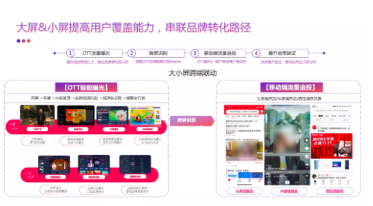 品牌如何在抖音投放广告? 品牌如何在抖音投放广告?