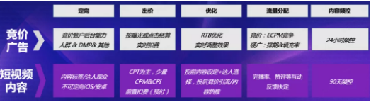 抖音短视频投放的展现样式? 抖音短视频投放的展现样式?