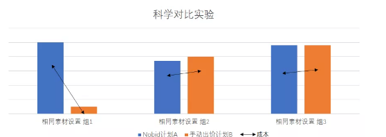 抖音代运营家装行业效果怎样? 抖音代运营家装行业效果怎样?