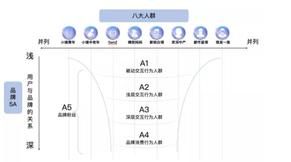 在抖音广告如何让八大人群被种草? 在抖音广告如何让八大人群被种草?