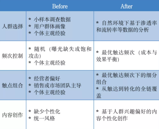 抖音推广种草达人如何营销? 抖音推广种草达人如何营销?