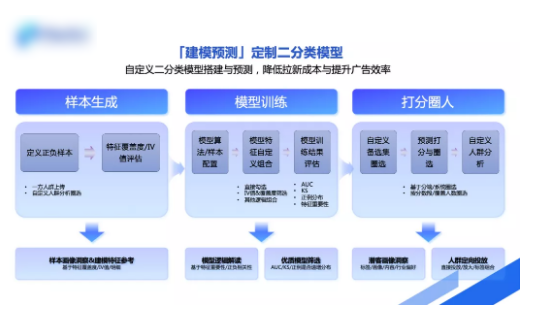 科学在抖音广告的展现方式是什么? 科学在抖音广告的展现方式是什么?