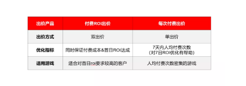 游戏是怎样在抖音投放广告的呢? 游戏是怎样在抖音投放广告的呢?