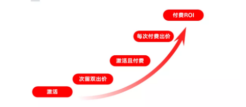 在抖音投放广告的展现形式有哪些? 在抖音投放广告的展现形式有哪些?