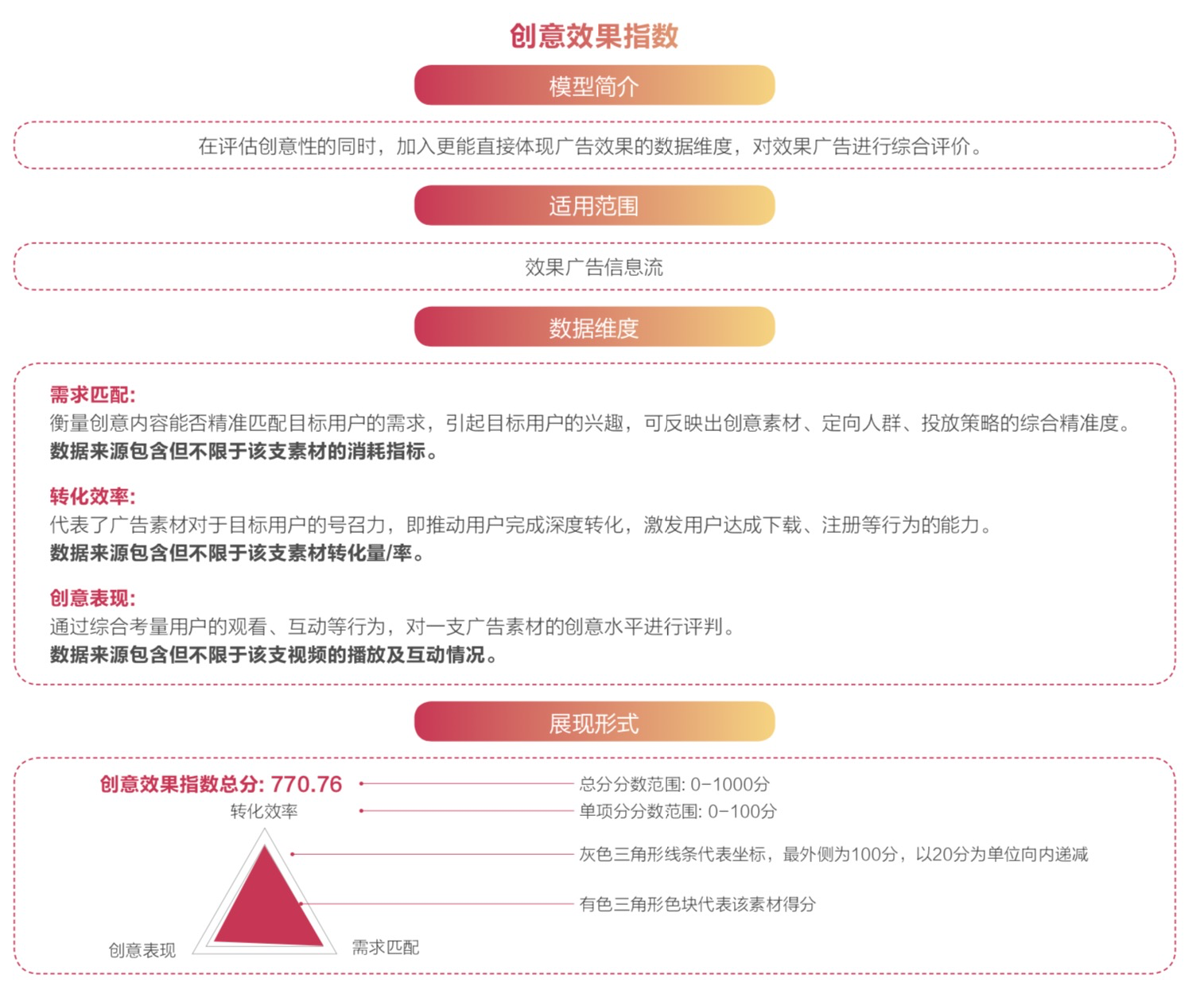 在抖音投放广告怎么样搭建账户？