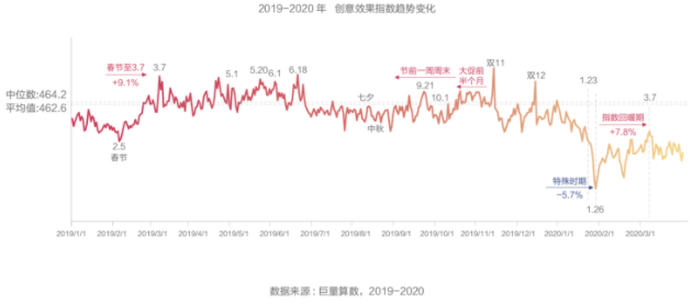 抖音广告投放的扣费标准是什么？