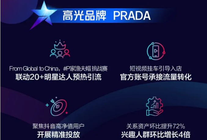奢侈品牌通过抖音推广的效果如何? 奢侈品牌通过抖音推广的效果如何?