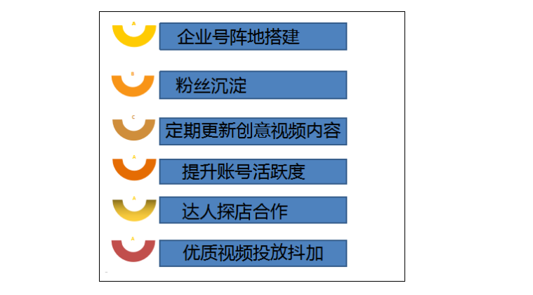 线下商家怎样通过抖音推广? 线下商家怎样通过抖音推广?