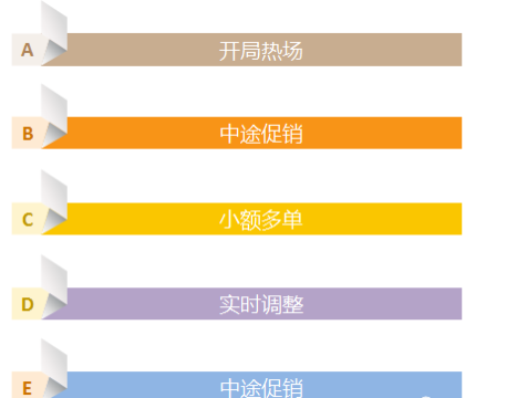 抖音直播预热的效果是什么？