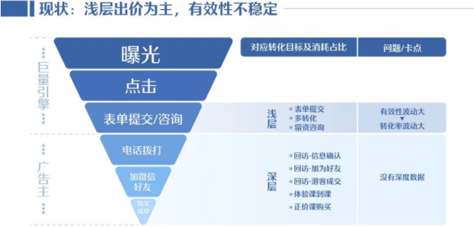 教育行业在抖音如何推广才能实现转化? 教育行业在抖音如何推广才能实现转化?