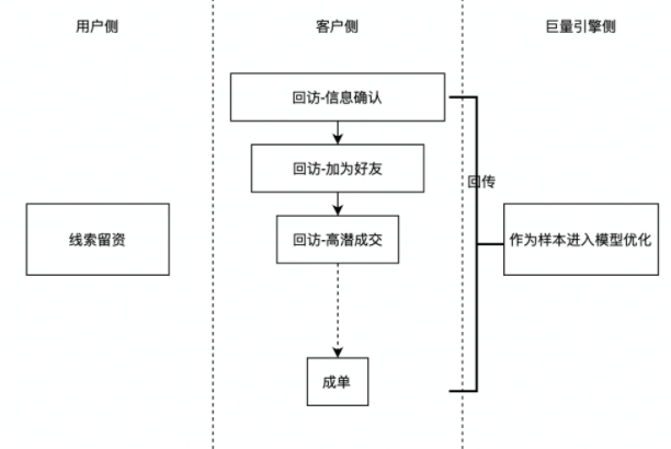 教育行业适合在抖音投放信息流广告吗? 教育行业适合在抖音投放信息流广告吗?