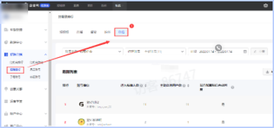 分场景排行-私信 分场景排行-私信