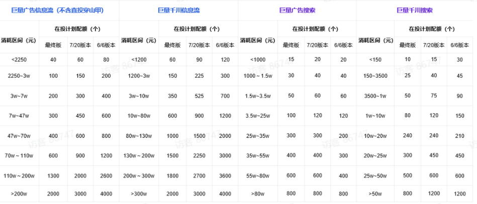 可以在哪里获得快速「在投计划配额」信息 可以在哪里获得快速「在投计划配额」信息