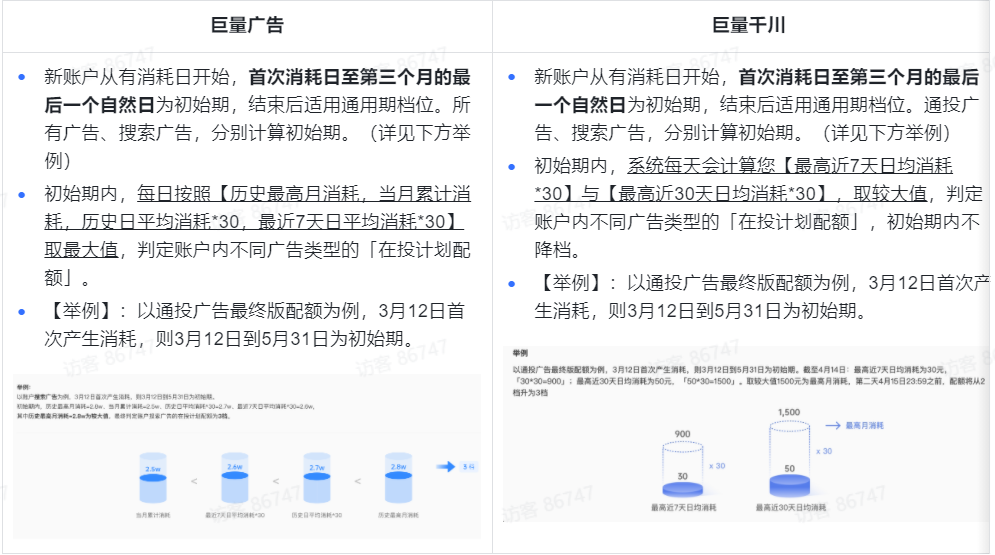 「在投计划配额」是在什么维度生效的 「在投计划配额」是在什么维度生效的