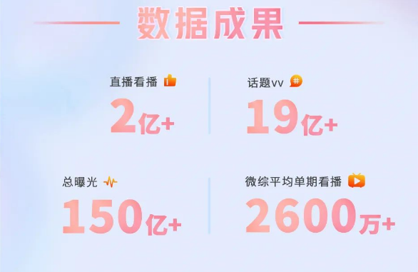 热门主播联合带货,百大坑位+低佣特权助力品牌冲刺销量 热门主播联合带货,百大坑位+低佣特权助力品牌冲刺销量