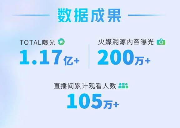 明星主播入局,高效驱动直播效果,为大促成交蓄水,创新模式激发颐莲生意新可能 明星主播入局,高效驱动直播效果,为大促成交蓄水,创新模式激发颐莲生意新可能
