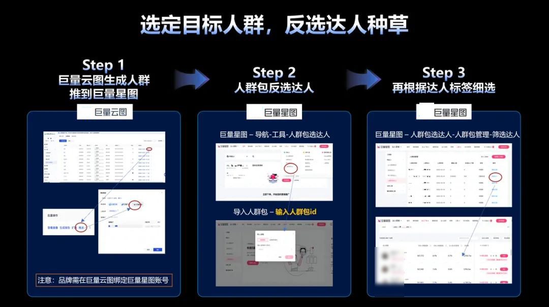 要灵活使用各类营销工具，以扩大优质内容的传播半径。