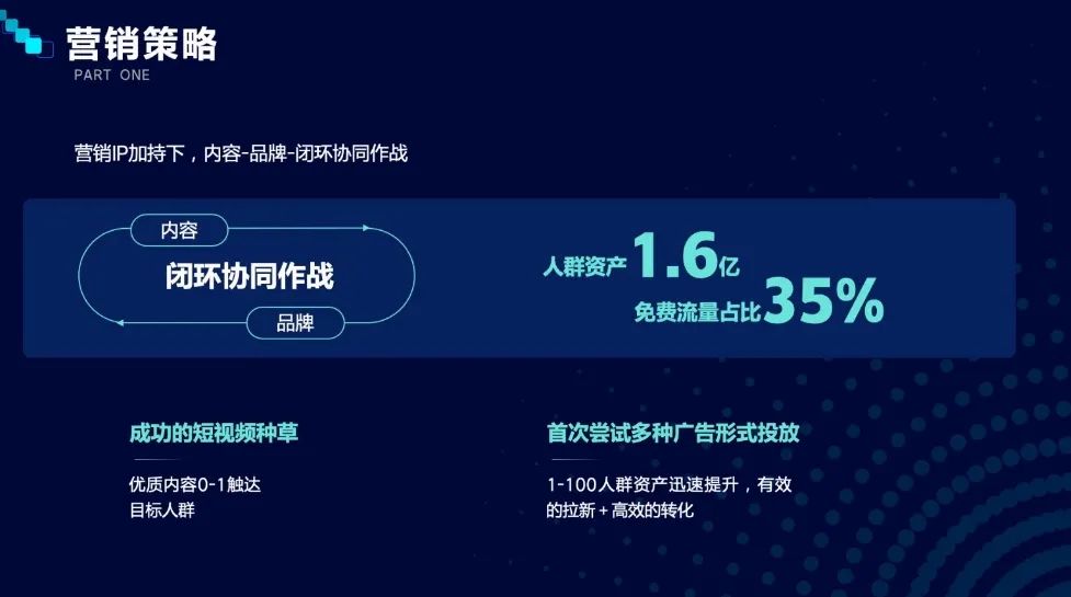 好的内容需要通过多维营销工具来加热。