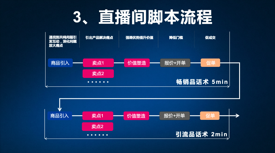 直播间,往往是带动生意增长的核心场景 直播间,往往是带动生意增长的核心场景
