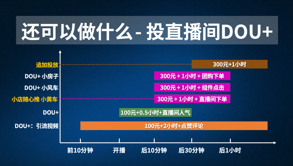抖音流量竞争激烈,新手商家要想“突出重围”,就要借助DOU+的力量。 抖音流量竞争激烈,新手商家要想“突出重围”,就要借助DOU+的力量。