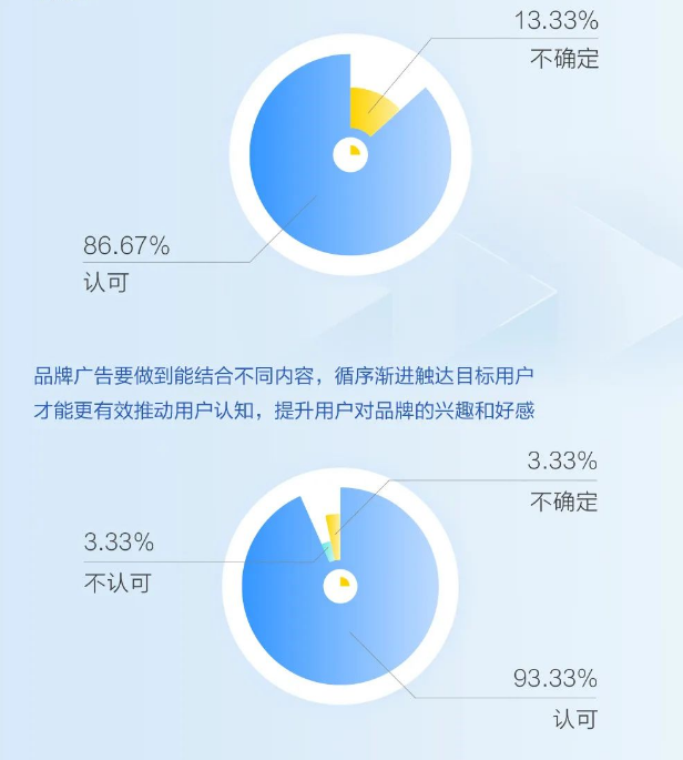 明确种草指标,有效提升转化 明确种草指标,有效提升转化