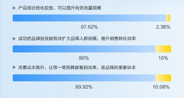 好的抖音品牌广告,能够降本增效 好的抖音品牌广告,能够降本增效