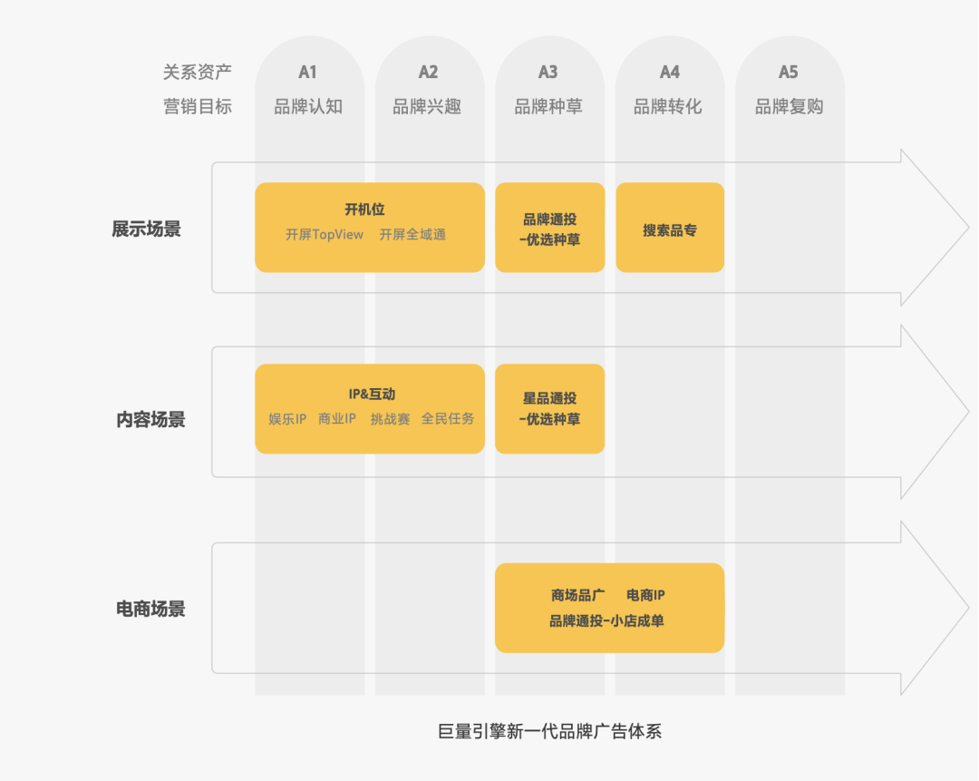 真正能帮助品牌找到更多对的人、大规模建立更深的用户关系,在长期投放中实现“多投多得”,高效率、办大事。 真正能帮助品牌找到更多对的人、大规模建立更深的用户关系,在长期投放中实现“多投多得”,高效率、办大事。