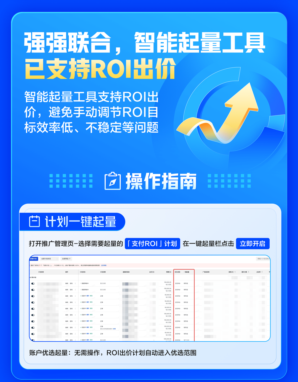 打开推广管理页-选择需要起量的「支付ROI」计划,在一键起量栏点击立即开启 打开推广管理页-选择需要起量的「支付ROI」计划,在一键起量栏点击立即开启