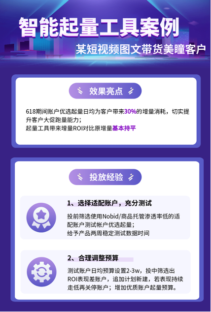 大促期间,ROI稳定情况下,额外带来30%增量消耗 大促期间,ROI稳定情况下,额外带来30%增量消耗