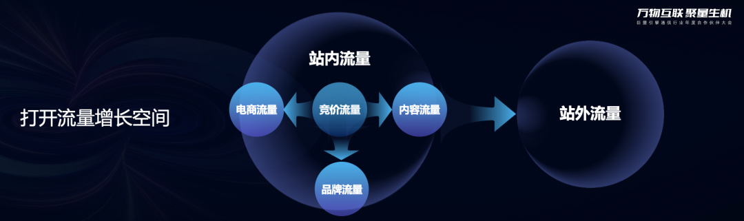 一方面,越来越多的通信客户入局星图,通过直播和短视频内容驱动 一方面,越来越多的通信客户入局星图,通过直播和短视频内容驱动