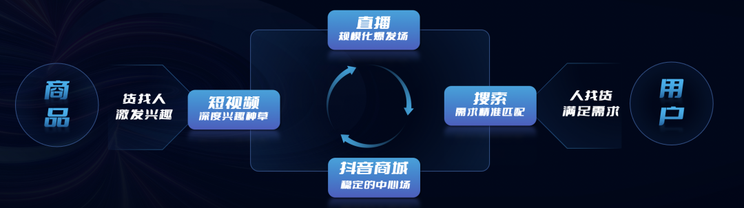 通信商家可以流量的精细化、产品的精细化、服务的精细化,外探站外平台的流量空间。 通信商家可以流量的精细化、产品的精细化、服务的精细化,外探站外平台的流量空间。