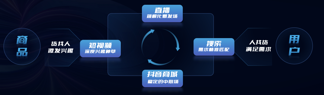 通过复盘过往节点事件可发现,在节点、IP事件期间,通信商家的品牌热度也随之实现了暴涨 通过复盘过往节点事件可发现,在节点、IP事件期间,通信商家的品牌热度也随之实现了暴涨