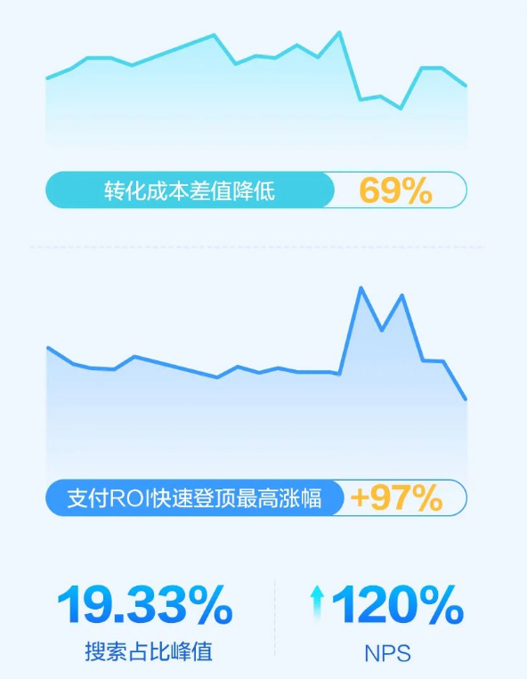 重要节点加大基建及调整频率,有效利用节点放量 重要节点加大基建及调整频率,有效利用节点放量