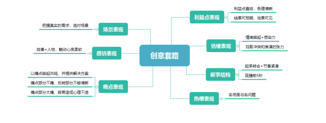 作为一名抖音信息流广告创意人员,在日常的工作中可以发现,互联网消费金融在抖音信息流广告中具有较高的占比。 作为一名抖音信息流广告创意人员,在日常的工作中可以发现,互联网消费金融在抖音信息流广告中具有较高的占比。