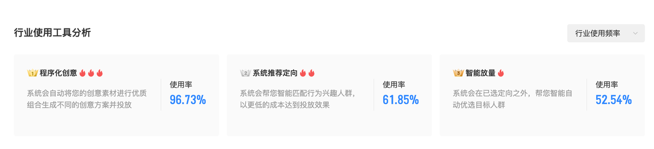 根据使用情况和消耗情况,为您选择行业内其他客户正在使用的TOP3工具,您可在后续投放中优先考虑。 根据使用情况和消耗情况,为您选择行业内其他客户正在使用的TOP3工具,您可在后续投放中优先考虑。