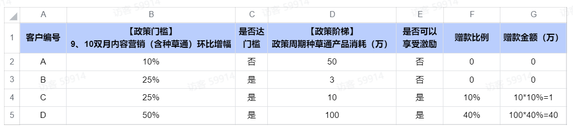 抖音种草通广告