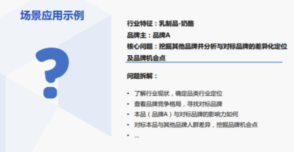 品牌A(乳制品行业、主要生产奶酪)的营销人员需要使用指数工具寻找对标品牌,并分析与对标品牌的差异化定位及品牌机会点。 品牌A(乳制品行业、主要生产奶酪)的营销人员需要使用指数工具寻找对标品牌,并分析与对标品牌的差异化定位及品牌机会点。