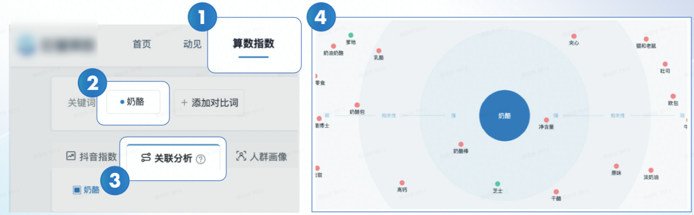 主要使用功能:「算数指数」→「关联分析」→「内容关联词」 主要使用功能:「算数指数」→「关联分析」→「内容关联词」