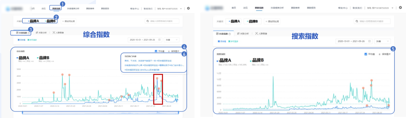 功能板块:「算数指数」→「抖音指数」 功能板块:「算数指数」→「抖音指数」