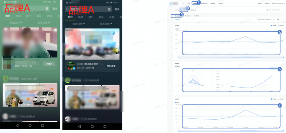 分析营销活动对品牌热度声量的影响 分析营销活动对品牌热度声量的影响