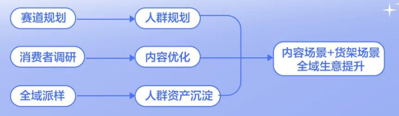 抖音广告开户 抖音广告开户