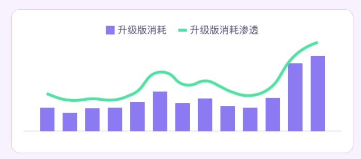 通信行业投放趋势(升级版vs原版) 通信行业投放趋势(升级版vs原版)