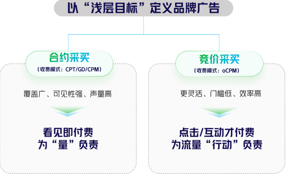 如何投放抖音信息流广告? 如何投放抖音信息流广告?