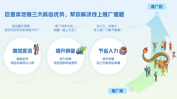 投放抖音本地推广告优势 投放抖音本地推广告优势