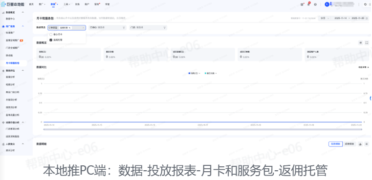 抖音广告：返佣托管投放数据