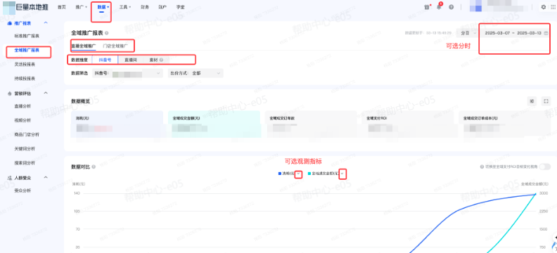 抖音广告投放数据 抖音广告投放数据