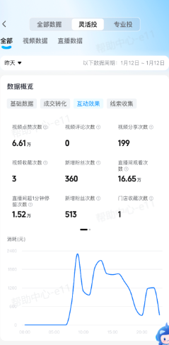 抖音广告投放数据:来客APP端demo 抖音广告投放数据:来客APP端demo